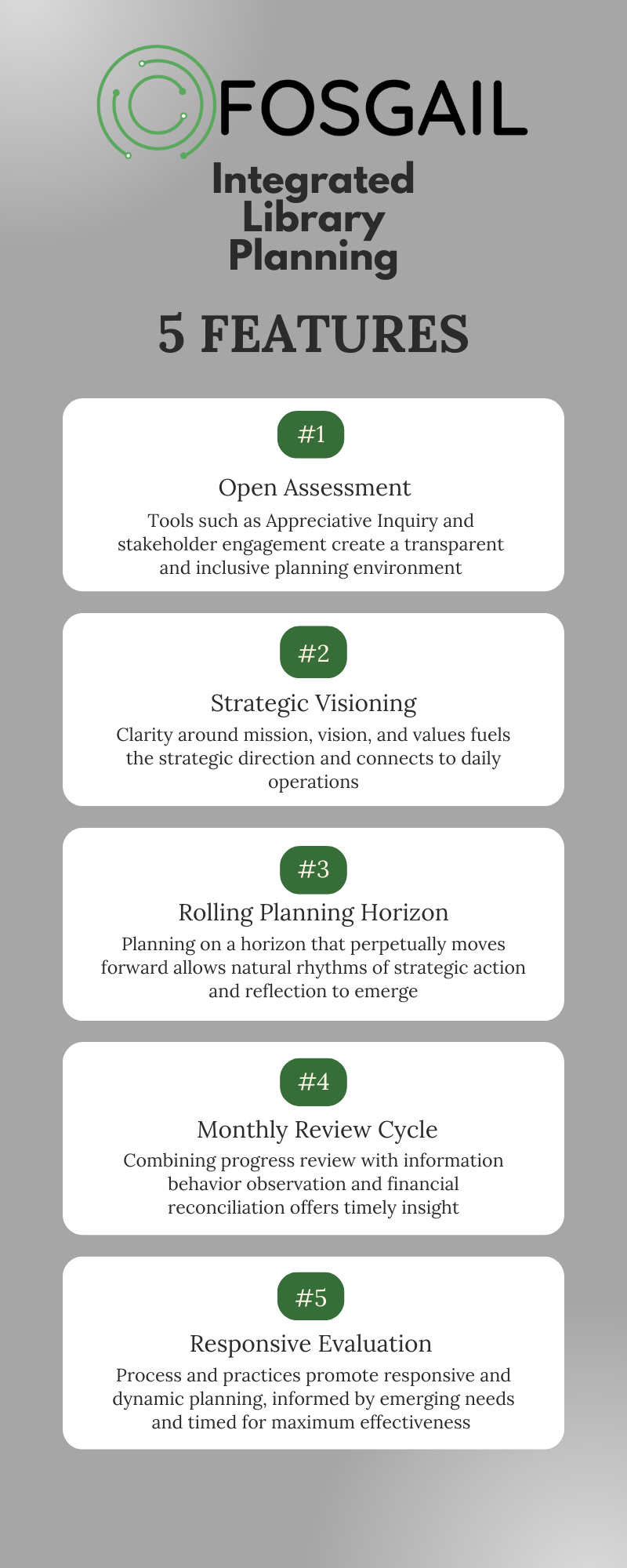 Five features of Integrated Library Planning are open assessment, strategic visioning, a rolling planning horizon, a monthly review cycle, and responsive evaluation.